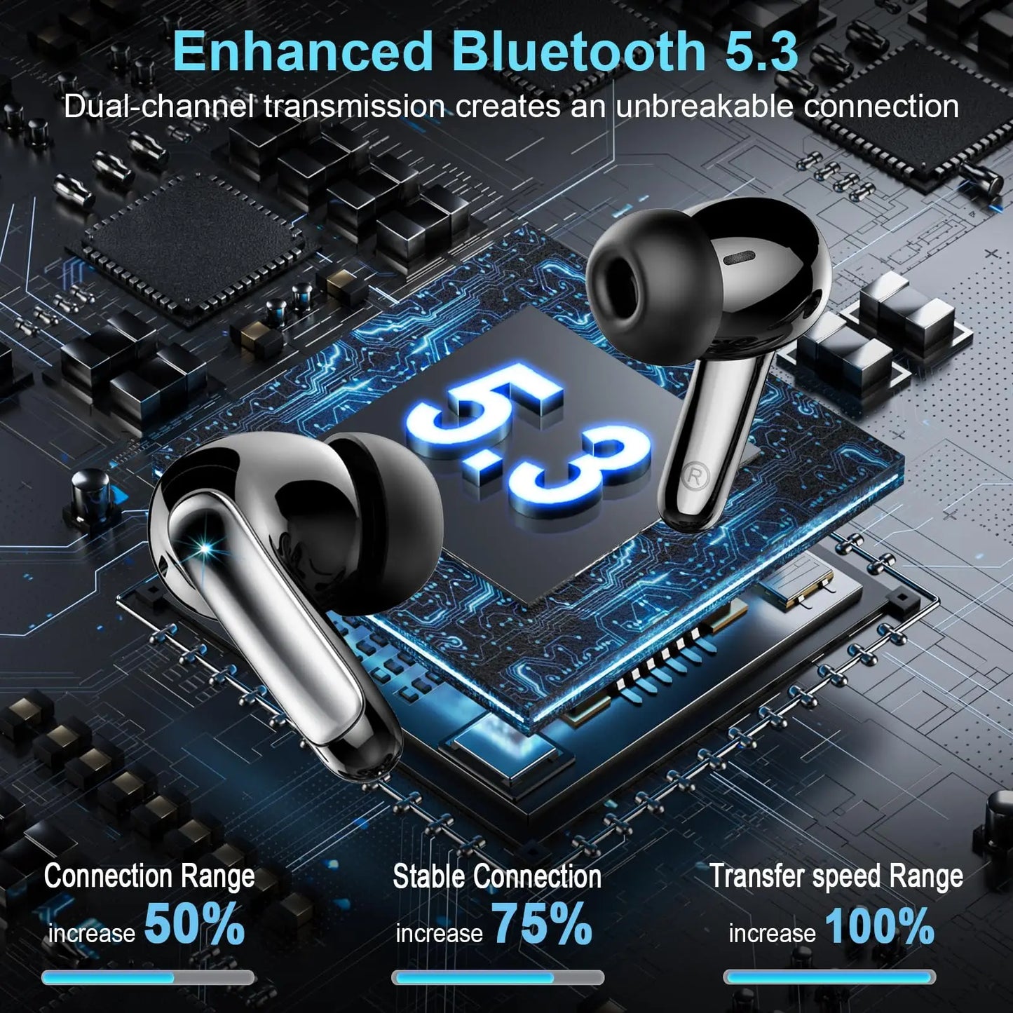 Jxrev Wireless Earbuds Bluetooth 5.3 ENC Mic 48H Battery
