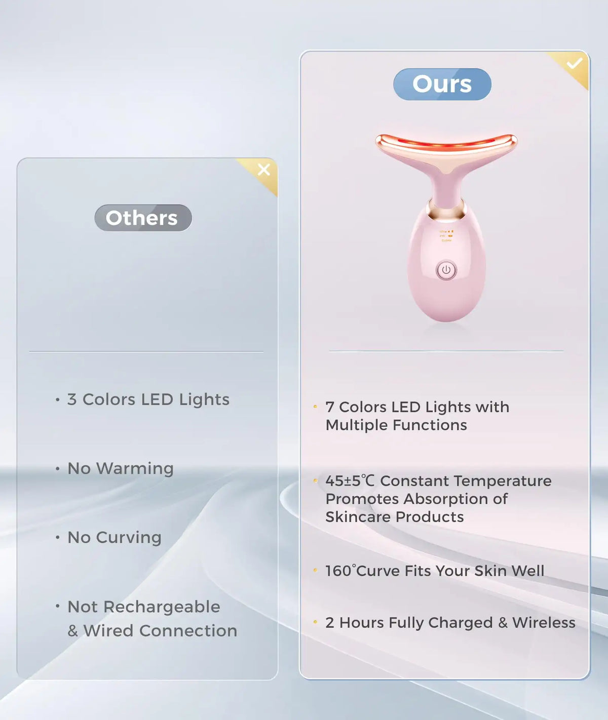LED Face And Neck Massager For Home Skincare Device